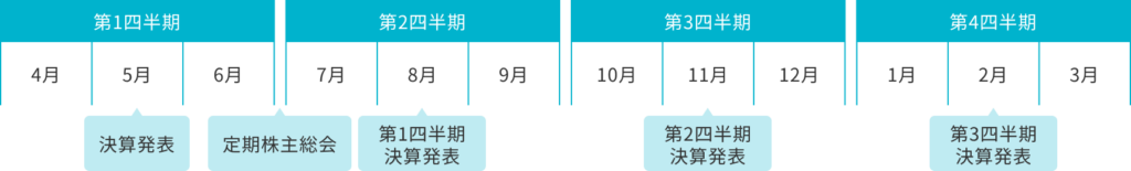 IRカレンダー