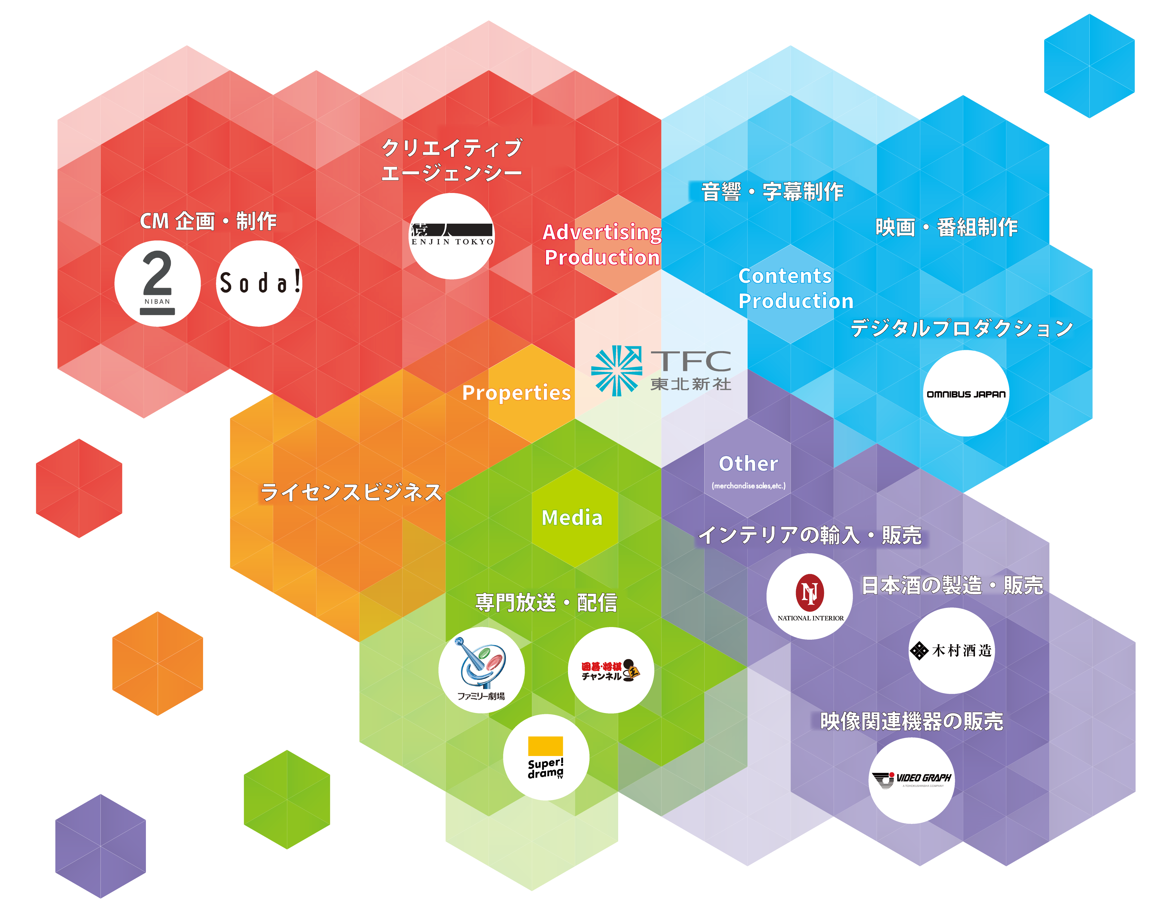 事業領域